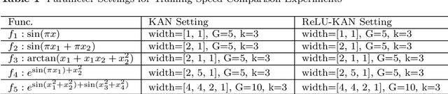 Figure 2 for ReLU-KAN: New Kolmogorov-Arnold Networks that Only Need Matrix Addition, Dot Multiplication, and ReLU