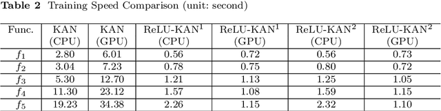 Figure 4 for ReLU-KAN: New Kolmogorov-Arnold Networks that Only Need Matrix Addition, Dot Multiplication, and ReLU