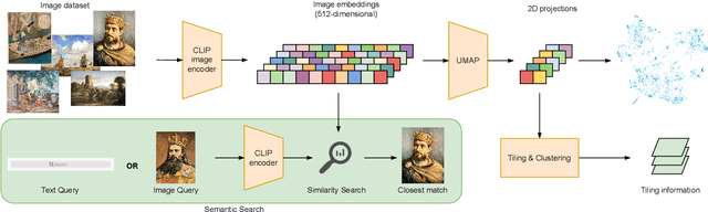 Figure 1 for AEye: A Visualization Tool for Image Datasets