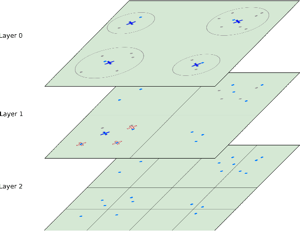 Figure 2 for AEye: A Visualization Tool for Image Datasets