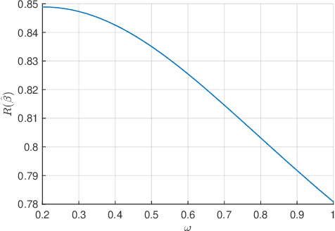 Figure 2 for Asymptotics of Linear Regression with Linearly Dependent Data