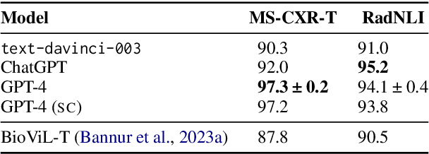 Figure 3 for Exploring the Boundaries of GPT-4 in Radiology