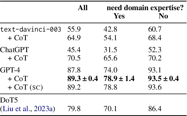 Figure 4 for Exploring the Boundaries of GPT-4 in Radiology