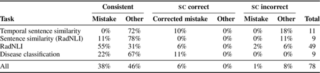 Figure 2 for Exploring the Boundaries of GPT-4 in Radiology