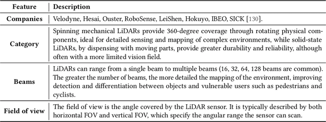 Figure 2 for Vulnerable Road User Detection and Safety Enhancement: A Comprehensive Survey