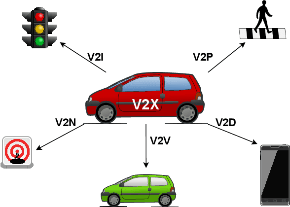 Figure 3 for Vulnerable Road User Detection and Safety Enhancement: A Comprehensive Survey