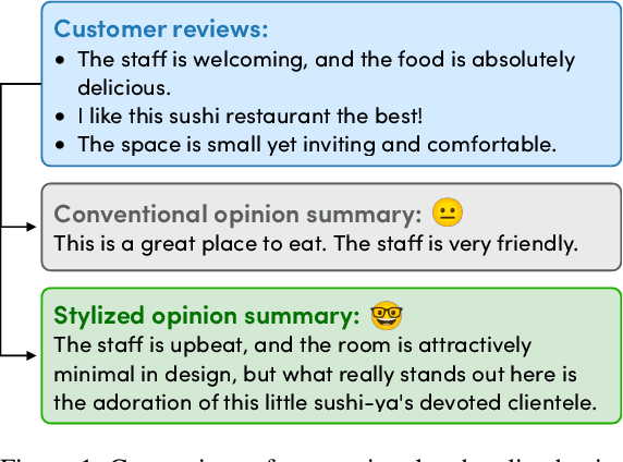 Figure 1 for Noisy Pairing and Partial Supervision for Opinion Summarization