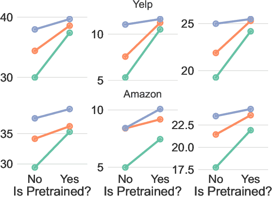 Figure 3 for Noisy Pairing and Partial Supervision for Opinion Summarization