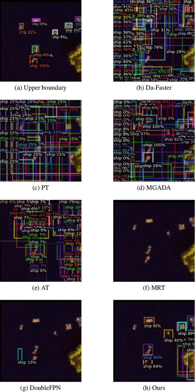 Figure 3 for Hyperspectral Image Cross-Domain Object Detection Method based on Spectral-Spatial Feature Alignment