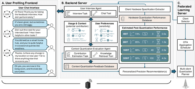 Figure 2 for RAG-based User Profiling for Precision Planning in Mixed-precision Over-the-Air Federated Learning