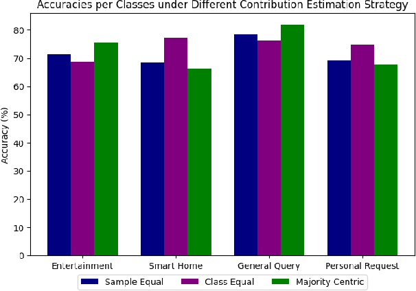 Figure 4 for RAG-based User Profiling for Precision Planning in Mixed-precision Over-the-Air Federated Learning