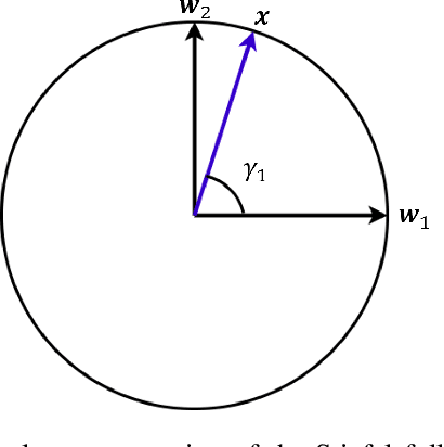 Figure 2 for FORML: A Riemannian Hessian-free Method for Meta-learning with Orthogonality Constraint