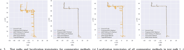 Figure 3 for Split Covariance Intersection Filter Based Visual Localization With Accurate AprilTag Map For Warehouse Robot Navigation