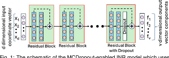 Figure 1 for Uncertainty-Aware Deep Neural Representations for Visual Analysis of Vector Field Data