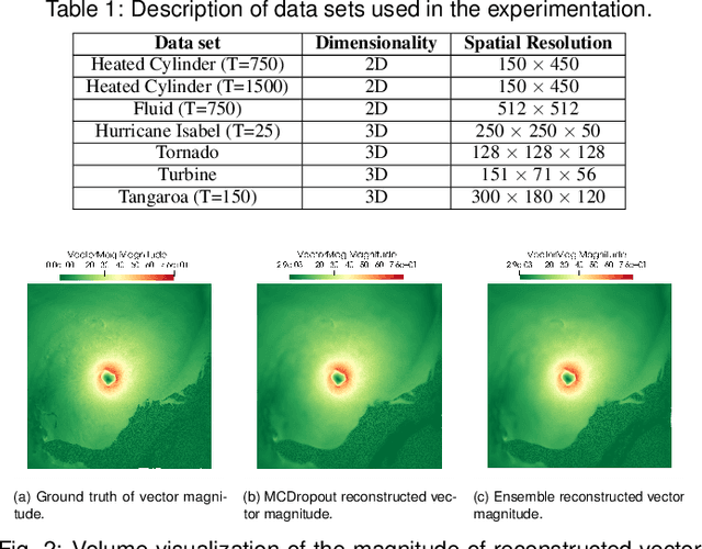 Figure 2 for Uncertainty-Aware Deep Neural Representations for Visual Analysis of Vector Field Data