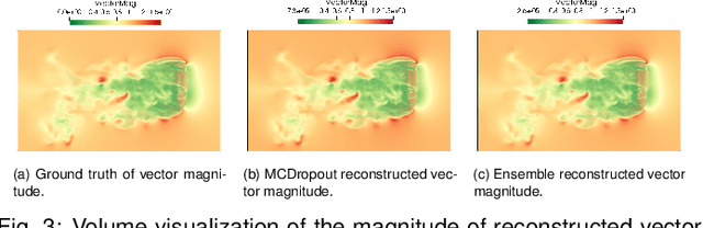 Figure 4 for Uncertainty-Aware Deep Neural Representations for Visual Analysis of Vector Field Data