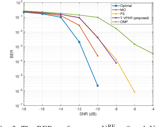 Figure 3 for Vandermonde Constrained Tensor Decomposition for Hybrid Beamforming in Multi-Carrier MIMO Systems
