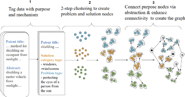 Figure 3 for Finding your MUSE: Mining Unexpected Solutions Engine