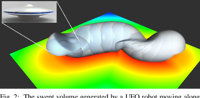 Figure 1 for Continuous Implicit SDF Based Any-shape Robot Trajectory Optimization