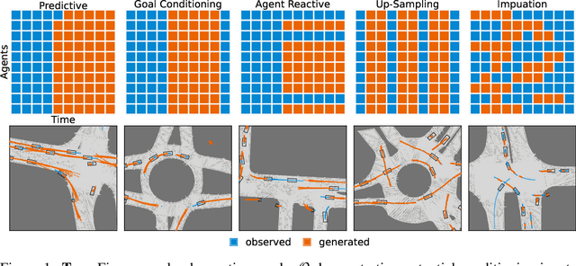 Figure 1 for A Diffusion-Model of Joint Interactive Navigation