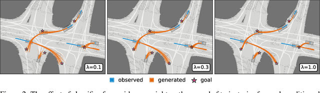 Figure 4 for A Diffusion-Model of Joint Interactive Navigation