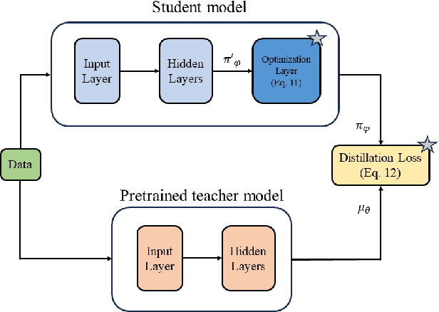 Figure 1 for Control Policy Correction Framework for Reinforcement Learning-based Energy Arbitrage Strategies