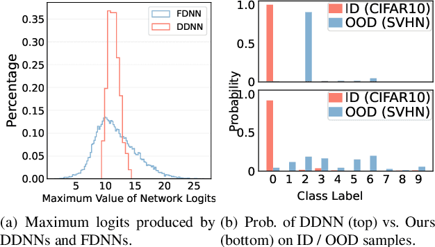 Figure 3 for Rethinking Data Distillation: Do Not Overlook Calibration