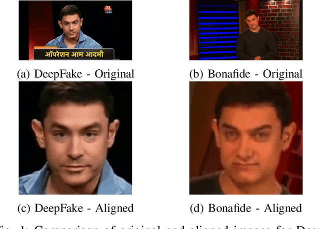 Figure 1 for Detecting Facial Image Manipulations with Multi-Layer CNN Models