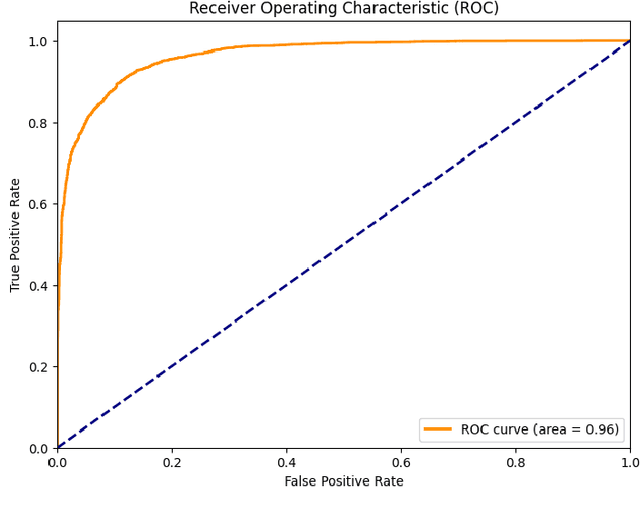 Figure 3 for Detecting Facial Image Manipulations with Multi-Layer CNN Models