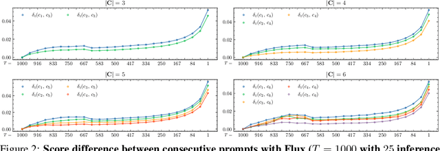 Figure 1 for Not All Thats Rare Is Lost: Causal Paths to Rare Concept Synthesis