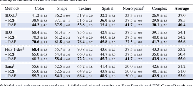 Figure 2 for Not All Thats Rare Is Lost: Causal Paths to Rare Concept Synthesis