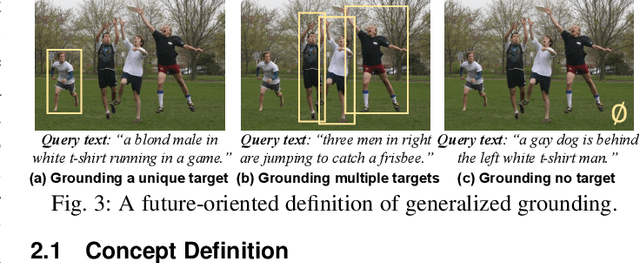 Figure 4 for Towards Visual Grounding: A Survey