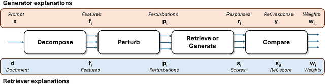 Figure 1 for Towards End-to-End Model-Agnostic Explanations for RAG Systems