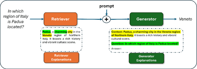 Figure 2 for Towards End-to-End Model-Agnostic Explanations for RAG Systems