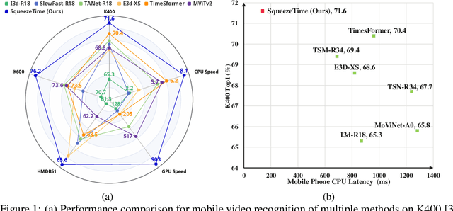 Figure 1 for No Time to Waste: Squeeze Time into Channel for Mobile Video Understanding