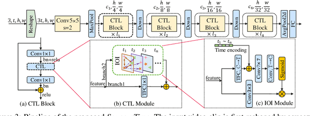 Figure 3 for No Time to Waste: Squeeze Time into Channel for Mobile Video Understanding