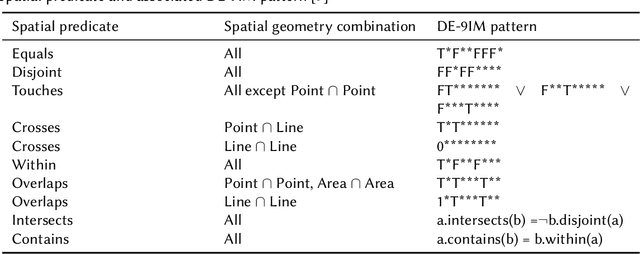 Figure 1 for A Planet Scale Spatial-Temporal Knowledge Graph Based On OpenStreetMap And H3 Grid