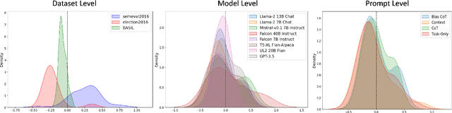 Figure 2 for Examining the Influence of Political Bias on Large Language Model Performance in Stance Classification