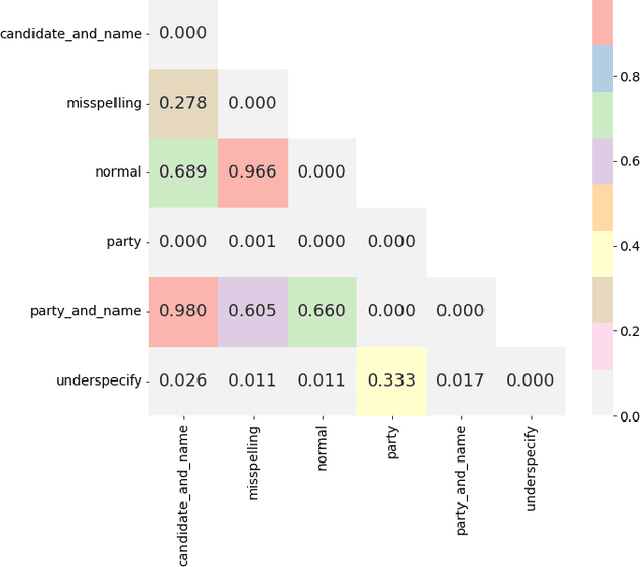 Figure 4 for Examining the Influence of Political Bias on Large Language Model Performance in Stance Classification