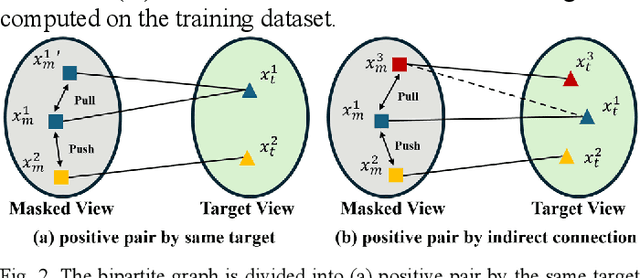 Figure 4 for Enhanced Self-supervised Learning for Multi-modality MRI Segmentation and Classification: A Novel Approach Avoiding Model Collapse