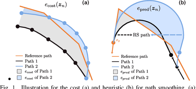 Figure 1 for Path Tracking Hybrid A* For Autonomous Agricultural Vehicles