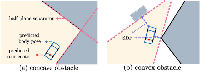 Figure 2 for Path Tracking Hybrid A* For Autonomous Agricultural Vehicles