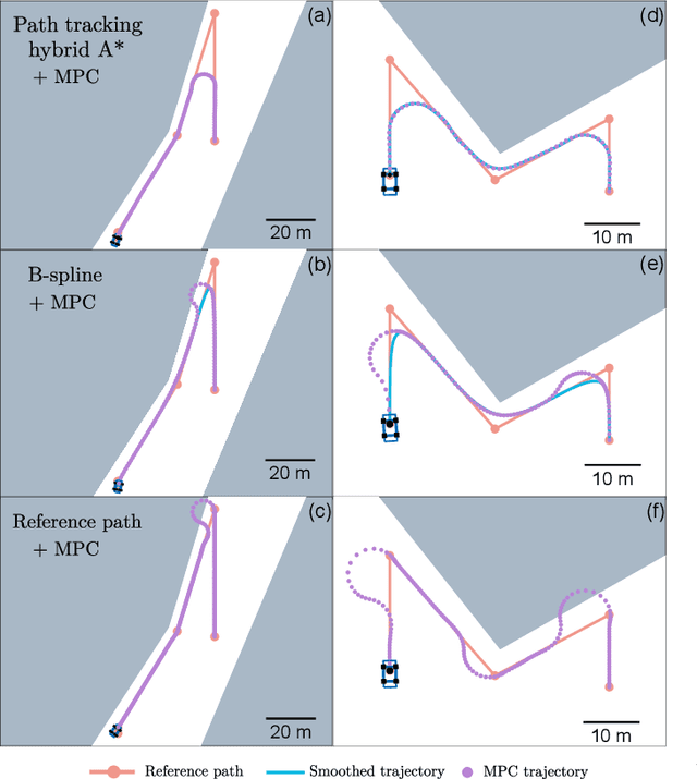 Figure 4 for Path Tracking Hybrid A* For Autonomous Agricultural Vehicles