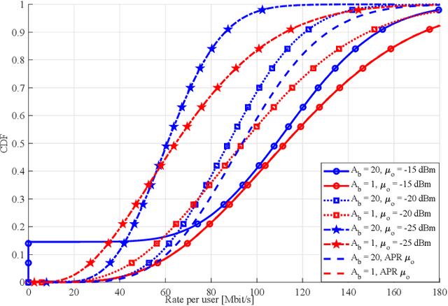 Figure 2 for Distributed MIMO for 6G sub-Networks in the Unlicensed Spectrum