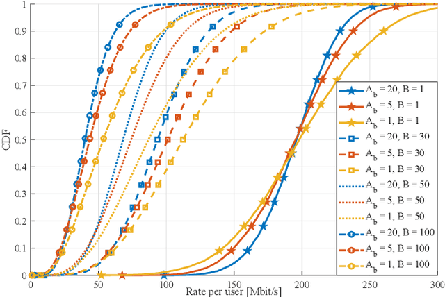 Figure 4 for Distributed MIMO for 6G sub-Networks in the Unlicensed Spectrum