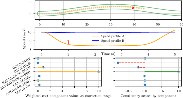 Figure 1 for Interpreting and Improving Optimal Control Problems with Directional Corrections