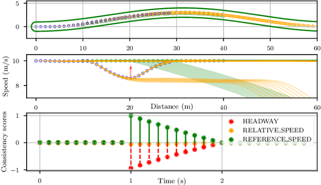 Figure 2 for Interpreting and Improving Optimal Control Problems with Directional Corrections