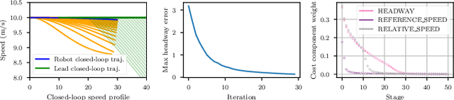 Figure 4 for Interpreting and Improving Optimal Control Problems with Directional Corrections
