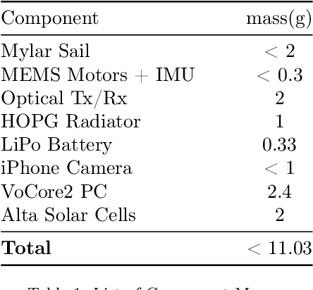 Figure 1 for BLISS: Interplanetary Exploration with Swarms of Low-Cost Spacecraft