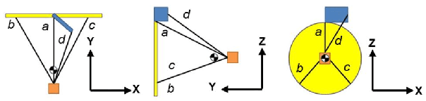 Figure 3 for BLISS: Interplanetary Exploration with Swarms of Low-Cost Spacecraft